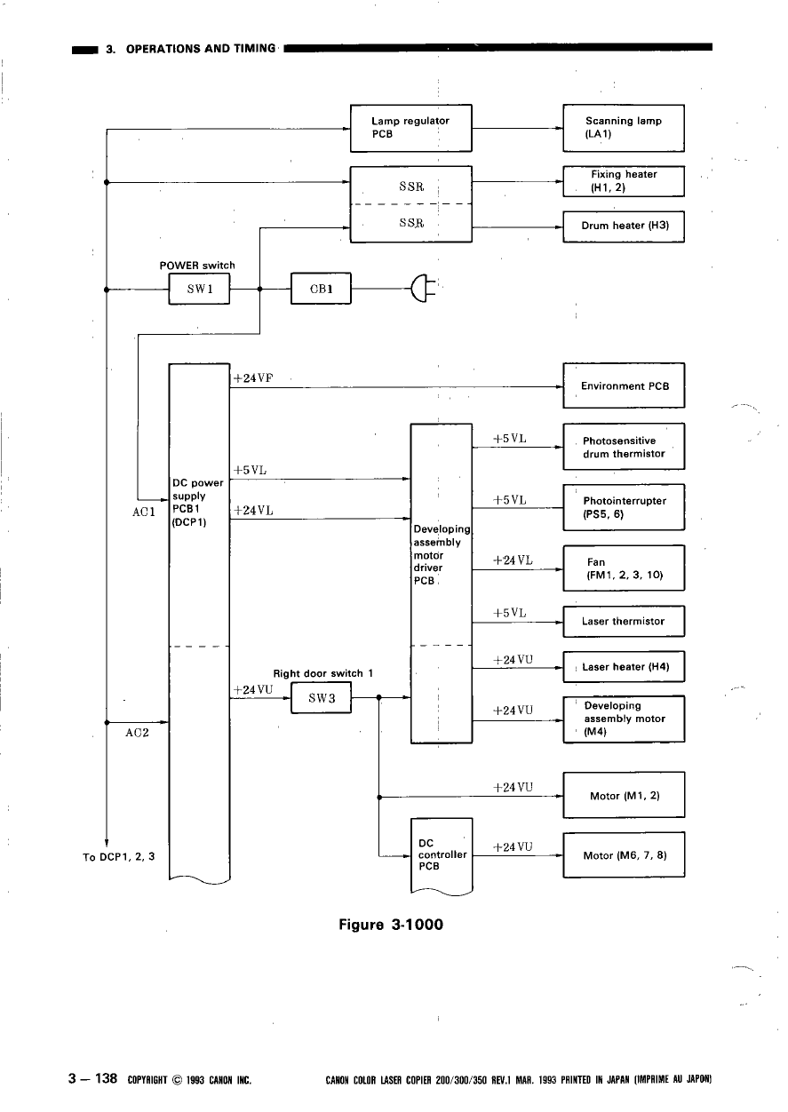 Canon ColorLaserCopier CLC-200 300 350 Parts and Service Manual-4